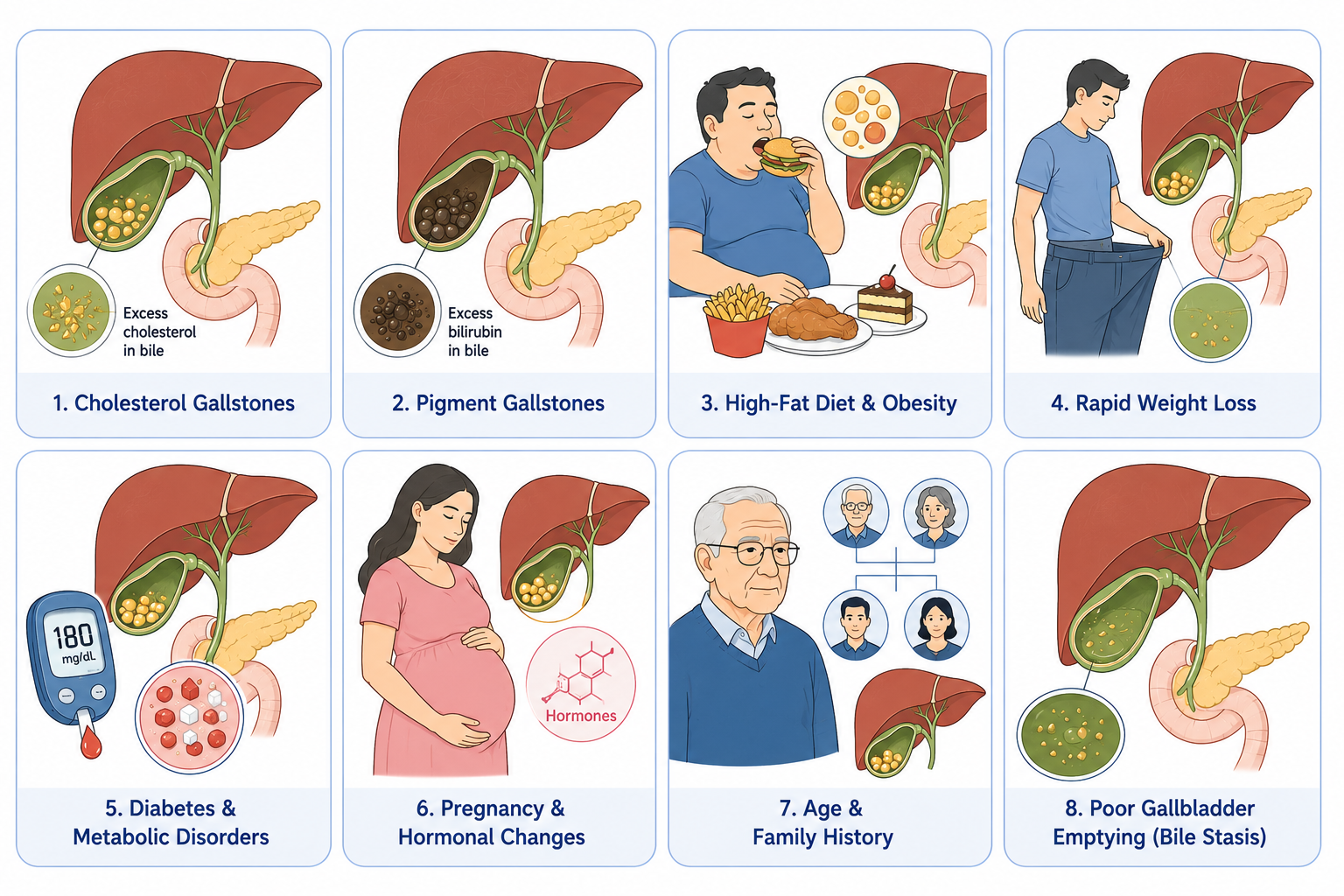 Gall bladder Removal