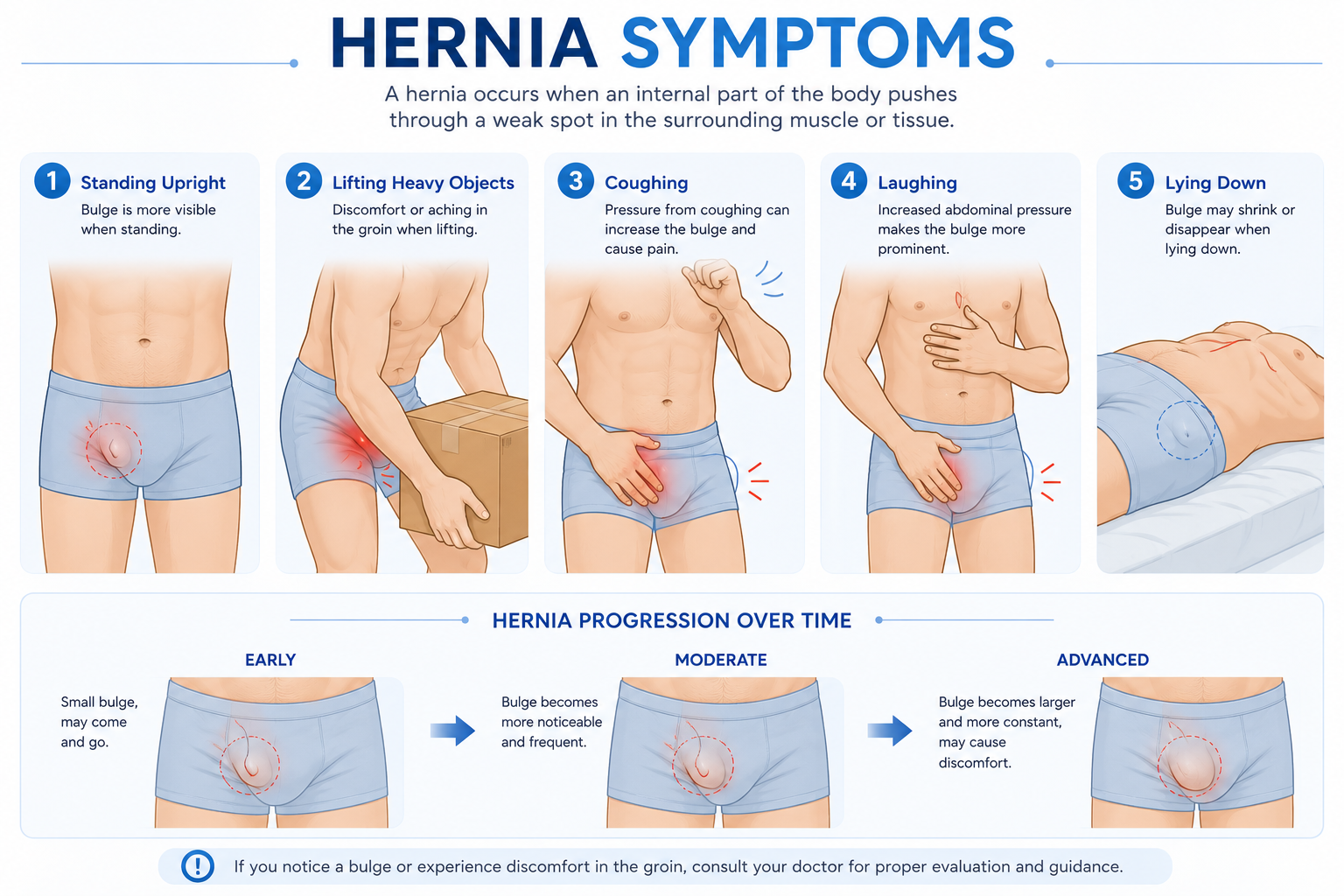 Hernia Surgery